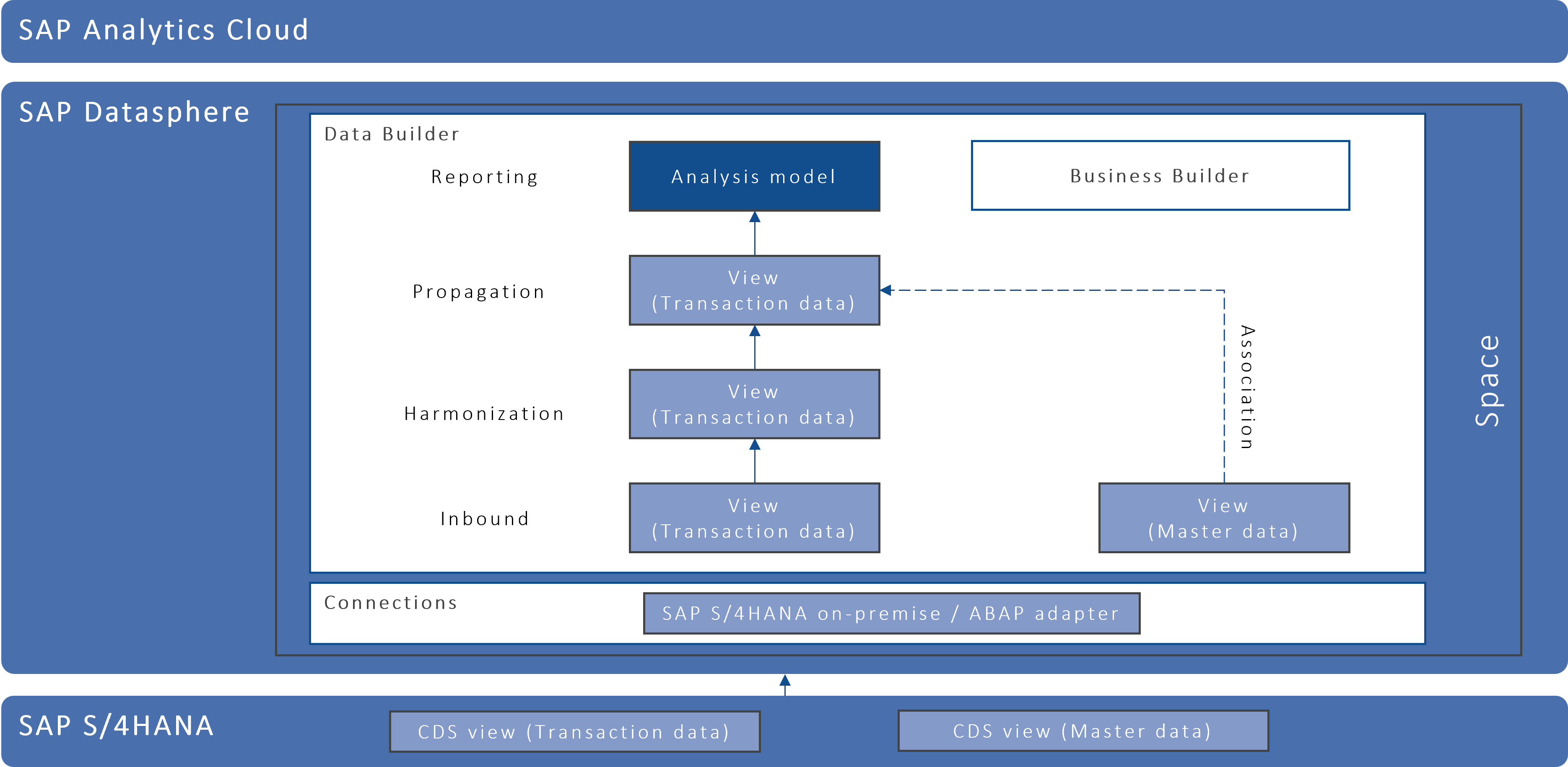 Typical Use Cases For Sap Datasphere - 4K City Images for Desktop